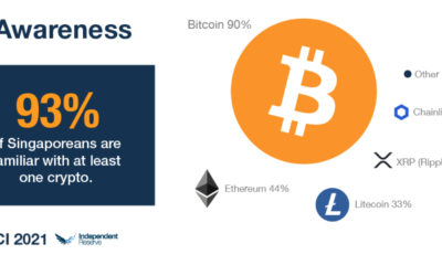 Bitcoin이 $ 50,000를 초과 할 확률은 얼마입니까?