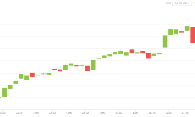 이 시장 리더가 Ethereum에 대해 '꽤 좋아 보입니다'라고 말하는 이유