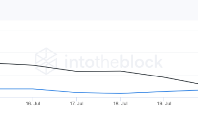 이번에는 HODL Uniswap에 의미가 있습니까?