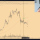 Bitcoin: 언제 잠재적인 Golden Cross를 기대할 수 있습니까?