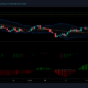 Monero, MATIC 및 Binance 코인 가격 분석: 7월 28일
