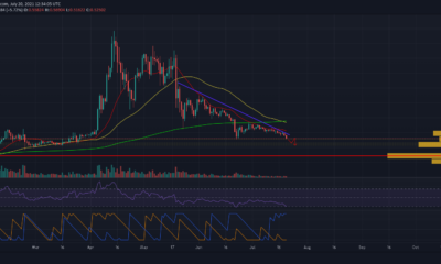 이 경우 XRP는 15% 하락에 노출됩니다.