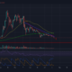 이 경우 XRP는 15% 하락에 노출됩니다.