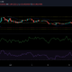 XRP, Dogecoin 및 Cardano 가격 분석: 7월 19일