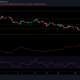 XRP, Dogecoin 및 Cardano 가격 분석: 7월 25일