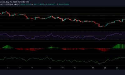 XRP, Bitcoin 및 Cardano 가격 분석: 7월 26일