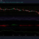 XRP, Bitcoin 및 Cardano 가격 분석: 7월 26일