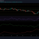 XRP, Cardano 및 Ethereum 가격 분석: 7월 27일