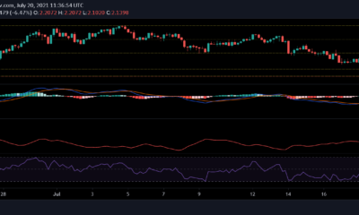 Tezos, Polkadot, Dogecoin 가격 분석: 7월 20일