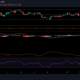Tezos, Polkadot, Dogecoin 가격 분석: 7월 20일