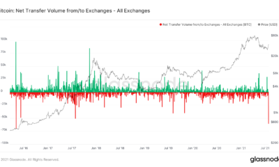 다가오는 Bitcoin 시즌에 대해 알아야 할 사항