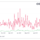 Cardano 또는 Chainlink에 다시 들어가기 전에 이것을 기다리십시오.