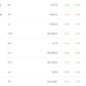 이 altcoin이 Cardano, Dogecoin 및 Binance Coin을 '우월한' 성과를 내는 데 기여한 요소