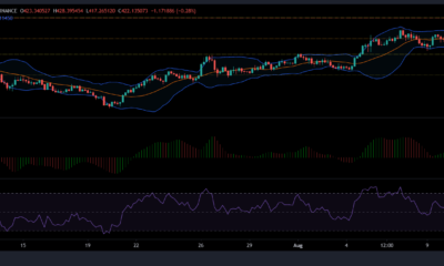 AAVE, Litecoin 및 Bitcoin 가격 분석: 8월 13일