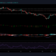 Cardano, BAT 및 DASH 가격 분석: 8월 2일