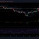 Cardano, Polkadot 및 Cosmos 가격 분석: 8월 6일