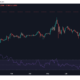 Cardano: 트레이더가 조정에 대비해야 하는 이유는 다음과 같습니다.