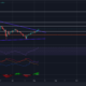 Cardano는 5월 ATH 수준을 되찾기 위해 이 경로를 따라야 합니다.