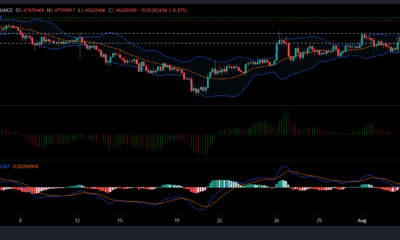 Cardano, Solana 및 THETA 가격 분석: 8월 9일