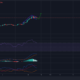 Cardano 거래자들이 이것을 나중에보다 빨리 예상해야 하는 이유