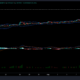 Cardano, Bitcoin 및 Dogecoin 가격 분석: 8월 15일