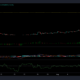 Cardano, Cosmos 및 VeChain 가격 분석: 8월 20일