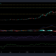 Cardano, NEM 및 Uniswap 가격 분석: 8월 26일