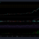 Cardano, Uniswap 및 MATIC 가격 분석: 8월 28일