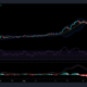 Cardano, COSMOS 및 Polkadot 가격 분석: 8월 29일