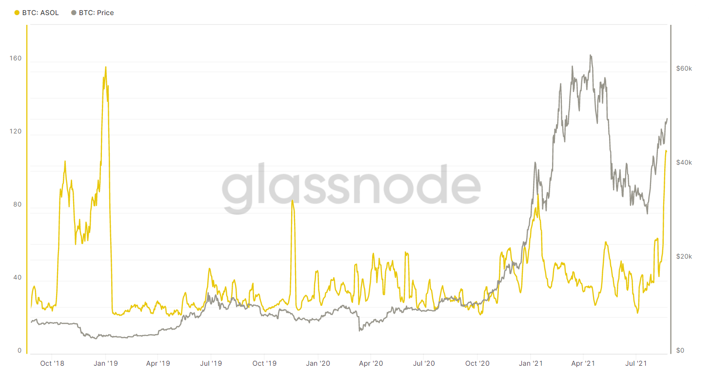 Bitcoin은 이전에 볼 수 없었던 '메가 펌프'에 접근하고 있습니까?