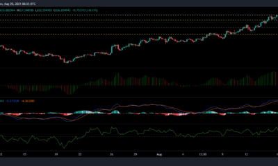 Bitcoin Cash, Monero 및 Waves 가격 분석: 8월 20일