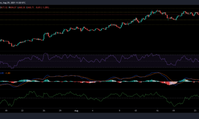Bitcoin Cash, Litecoin 및 Axie 가격 분석: 8월 29일