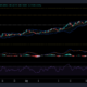 바이낸스 코인, VeChain 및 Terra 가격 분석: 8월 28일