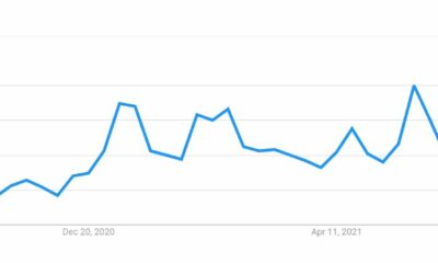 Bitcoin 투자자가 아직 행복감을 사지 않는 이유