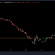 Cardano, XRP, MATIC 및 Dogecoin에 대한 Bitcoin의 현재 궤적은 무엇을 의미합니까?