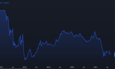 최근 Cardano, Solana, DOT 랠리는 altseason의 전망에 대해 이것을 의미합니다.