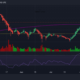 Bitcoin이 $ 50,000를 다시 위반하기 전에해야 할 일은 다음과 같습니다.