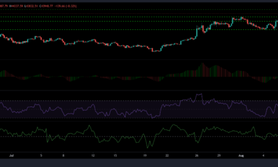 Bitcoin, Uniswap 및 Chainlink 가격 분석: 8월 9일