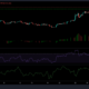 Bitcoin, Uniswap 및 Chainlink 가격 분석: 8월 9일