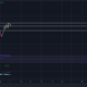 이것은 Bitcoin 황소를위한 또 다른 기회입니까?