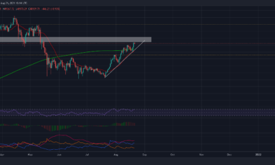 이것은 Bitcoin 거래자가 지금 주목해야 할 수준입니다.