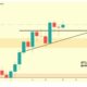 Bitcoin의 부흥 집회에 대해 알아야 할 사항