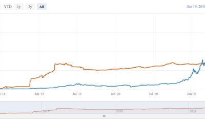 Ethereum 2.0이 확장성 경쟁에서 Lightning Network를 이길 수 있습니까?