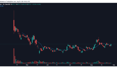 Bitcoin에 대한 이 '활기찬' Coinbase 효과에 대해 알아야 할 사항