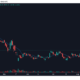 Bitcoin에 대한 이 '활기찬' Coinbase 효과에 대해 알아야 할 사항