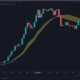 이 Bitcoin 지표는 Ethereum이 다시 사상 최고치를 기록할지 여부를 지시할 수 있습니다.