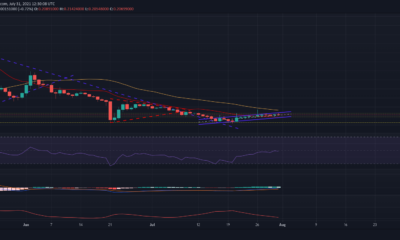 Dogecoin의 거래자는 이런 일이 발생하면 하락을 조심해야 합니다.