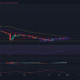 Dogecoin의 거래자는 이런 일이 발생하면 하락을 조심해야 합니다.