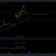 Dogecoin 거래자는 이것을 조심해야합니다
