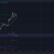 Dogecoin: 거래자들이 가격 반전에 진정으로 의존해야 할까요?